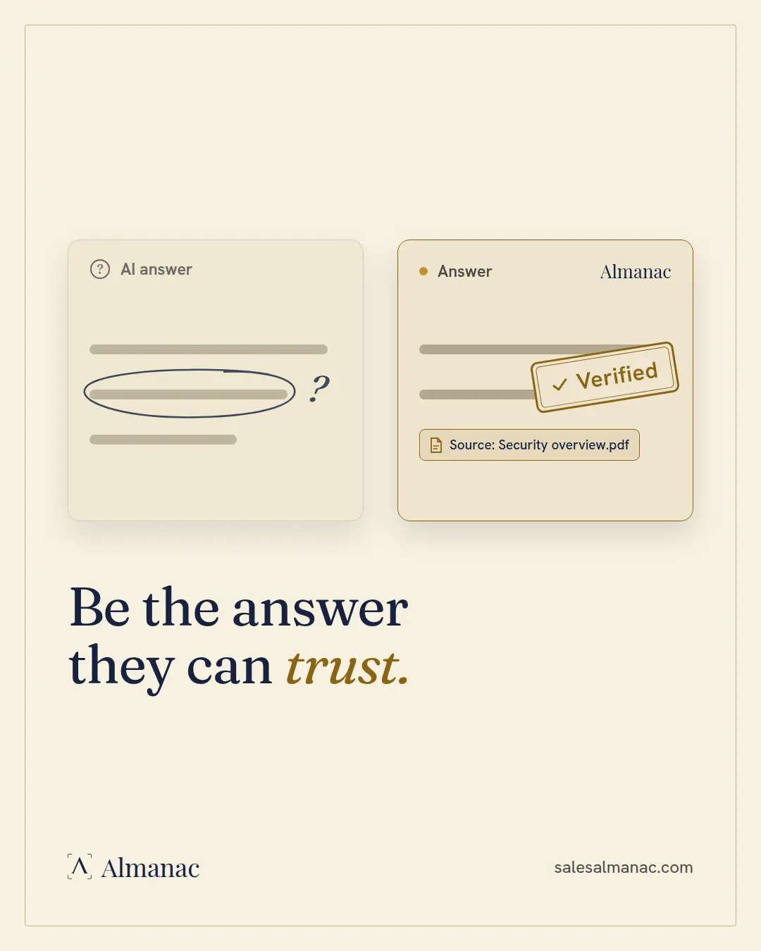 Almanac graphic on a parchment background: an AI answer card with a circled line and a question mark sits beside an answer card stamped Verified with a source file, under the headline Be the answer they can trust.